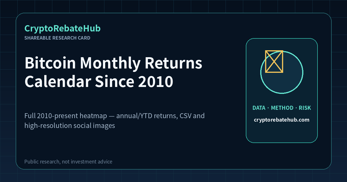 Bitcoin Monthly Returns Since 2010: Full Heatmap & Image Download